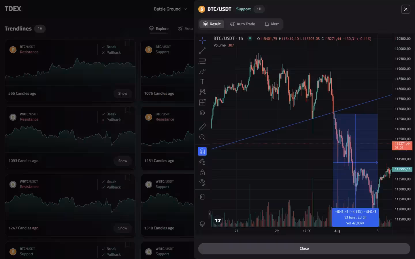 TDEX dashboard